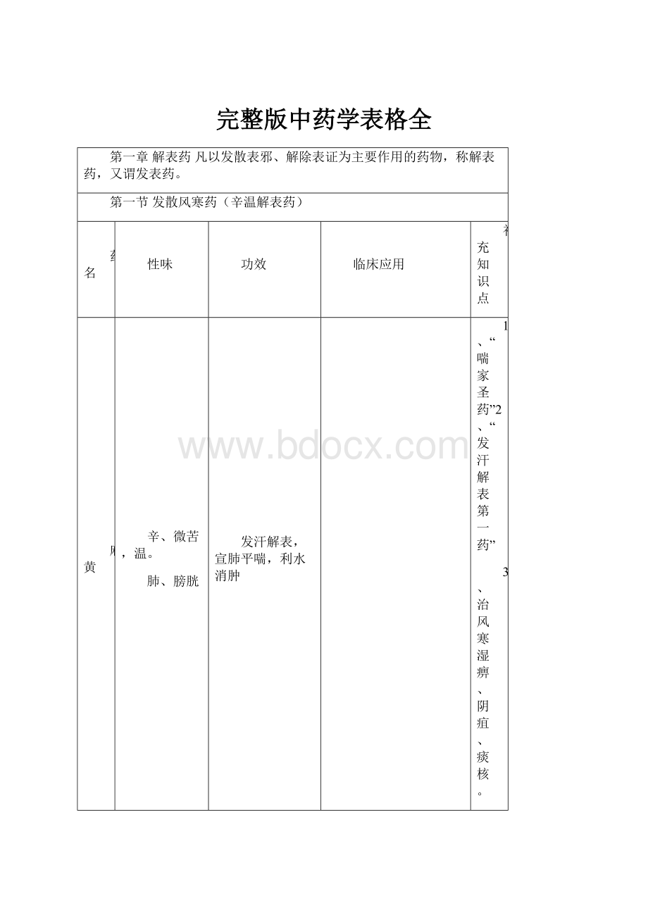 完整版中药学表格全.docx