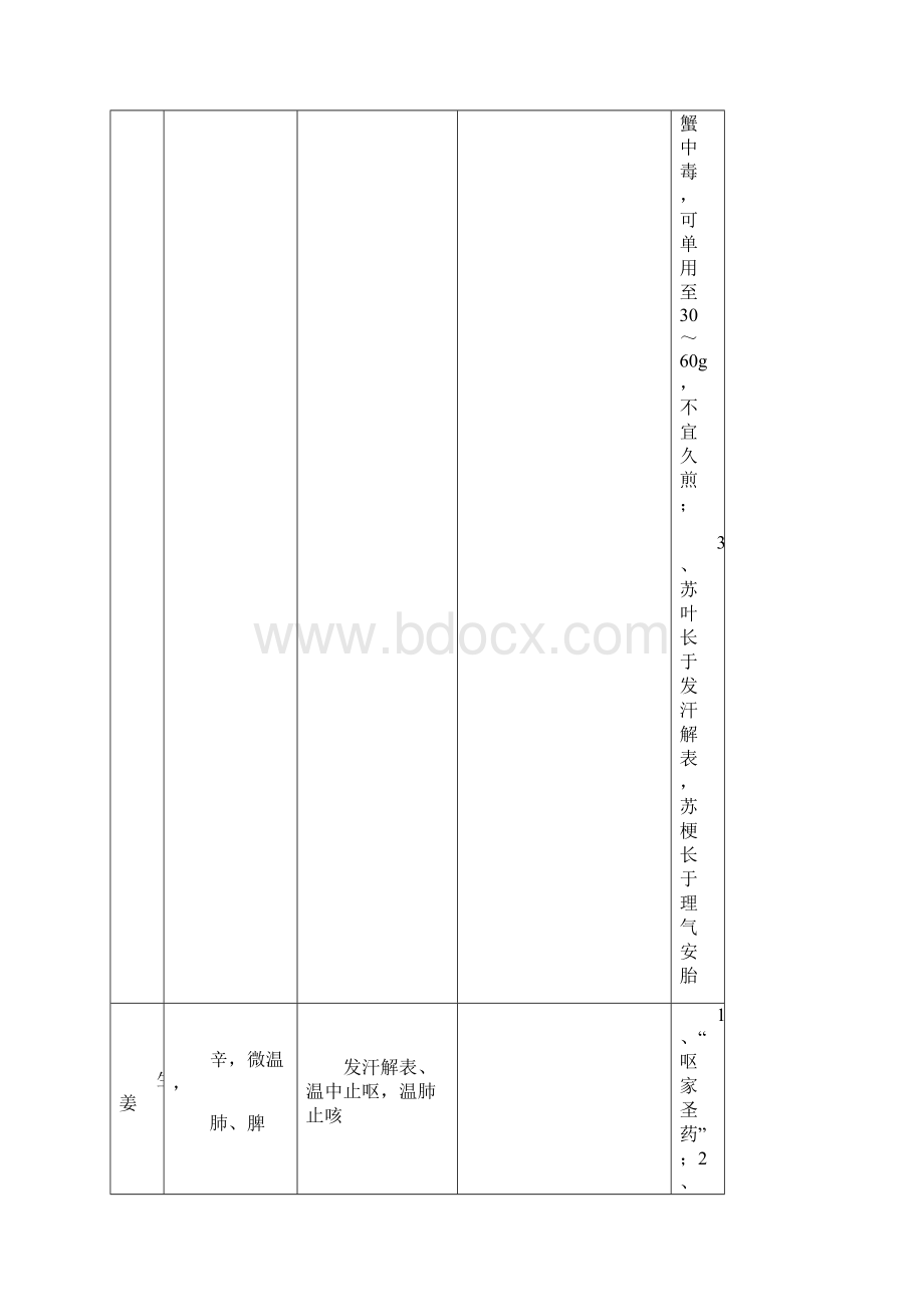 完整版中药学表格全.docx_第3页