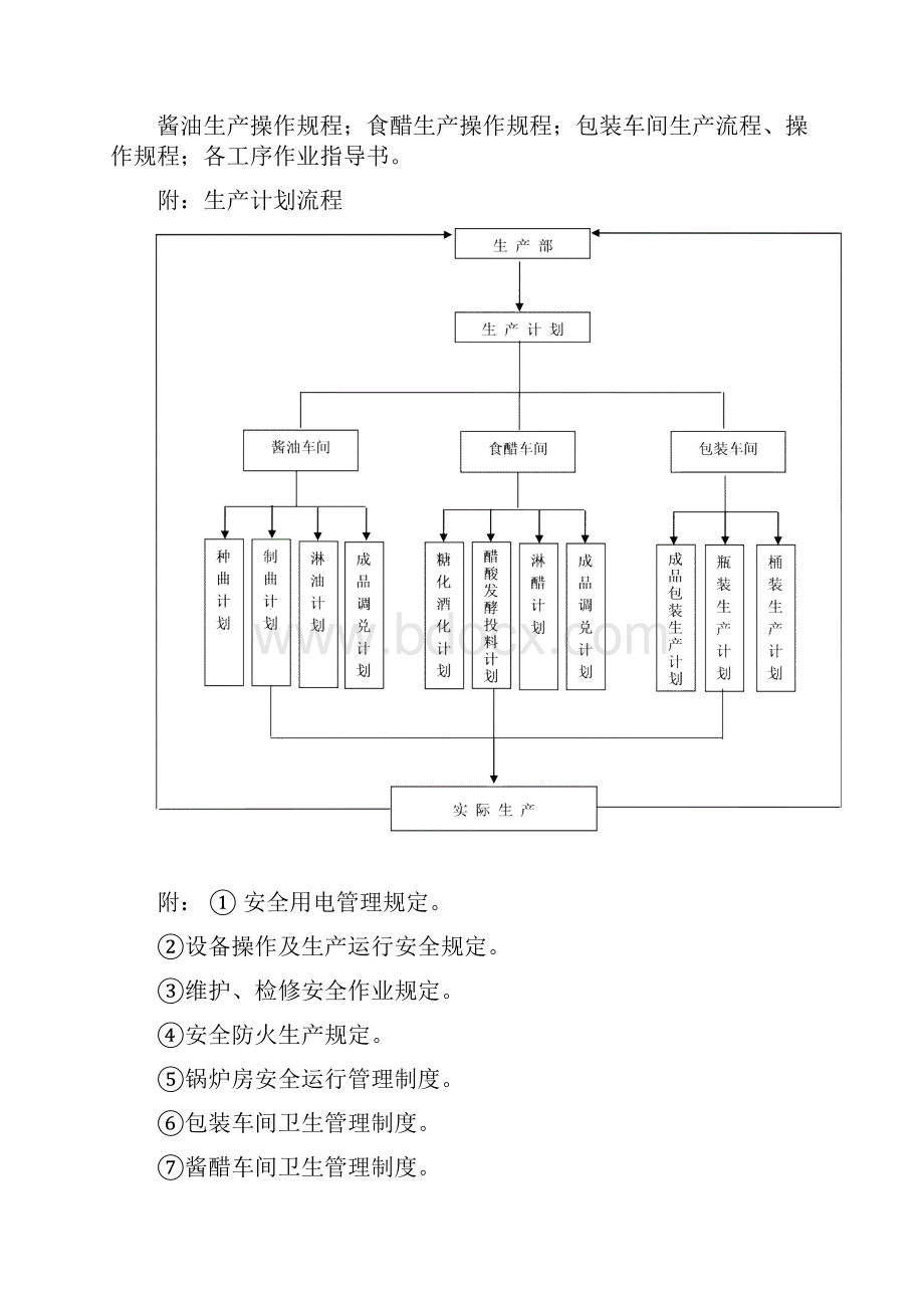 生产部门管理制度.docx_第3页