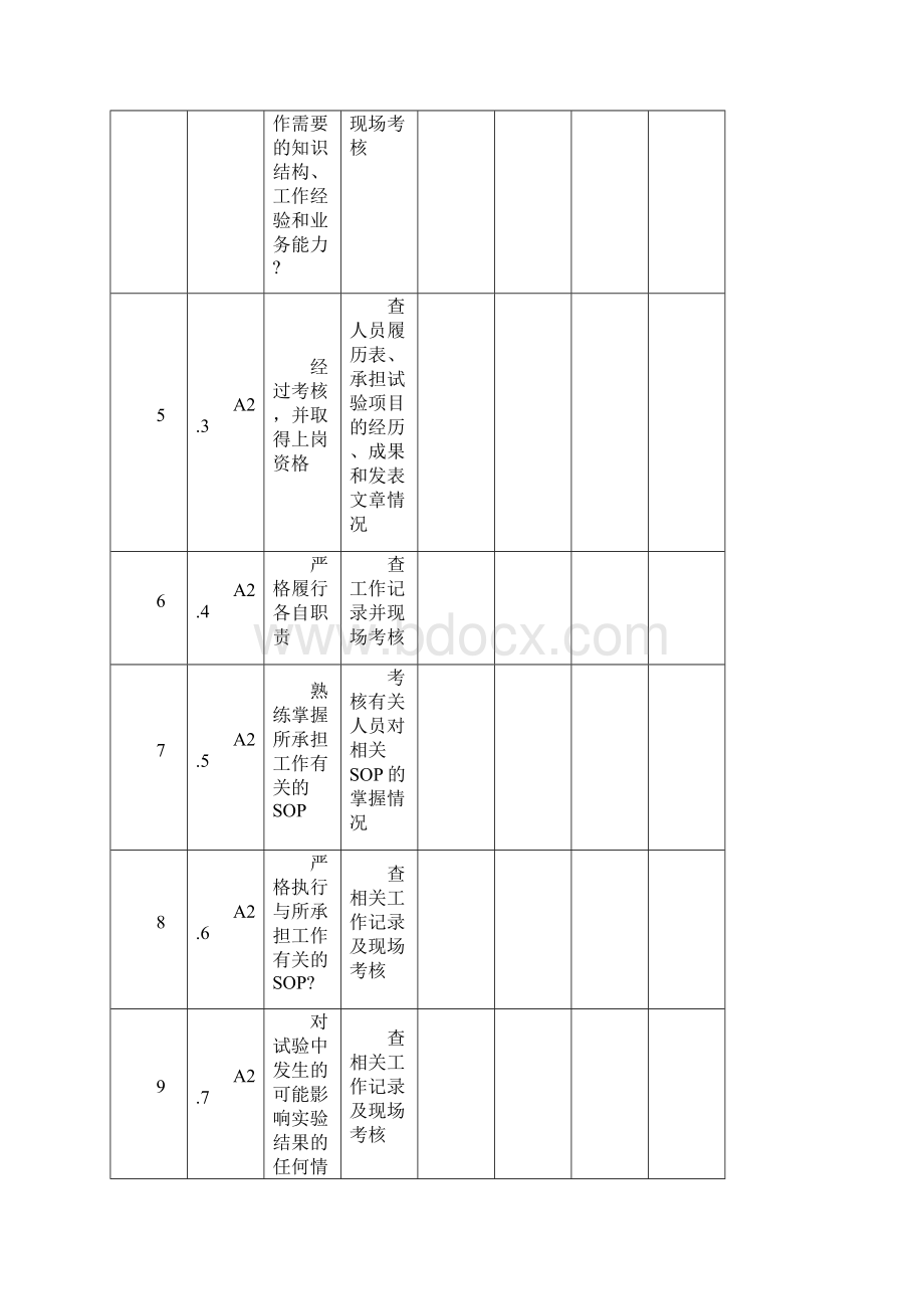 药物非临床研究质量管理规范认证标准.docx_第2页