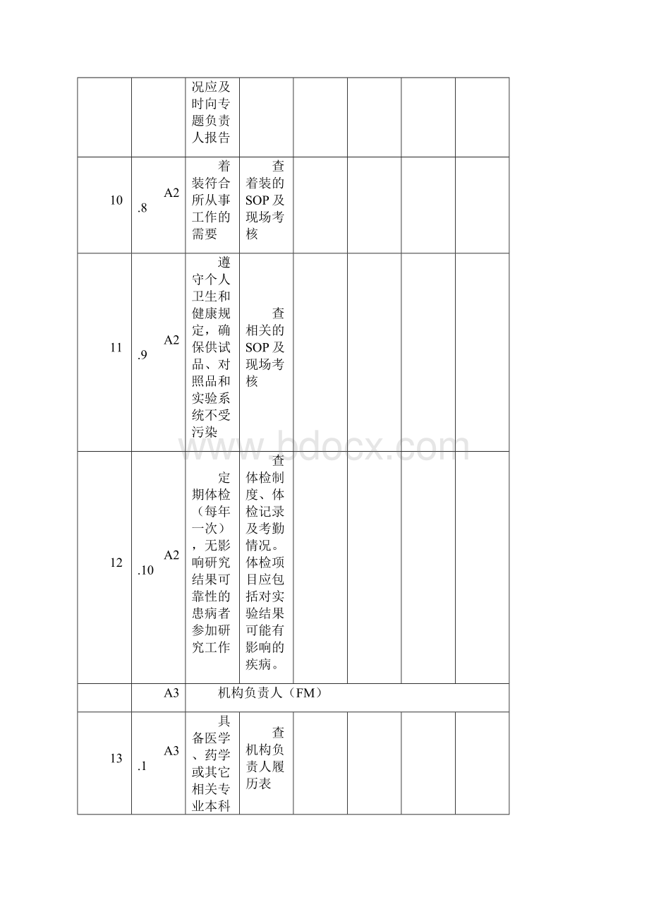 药物非临床研究质量管理规范认证标准.docx_第3页