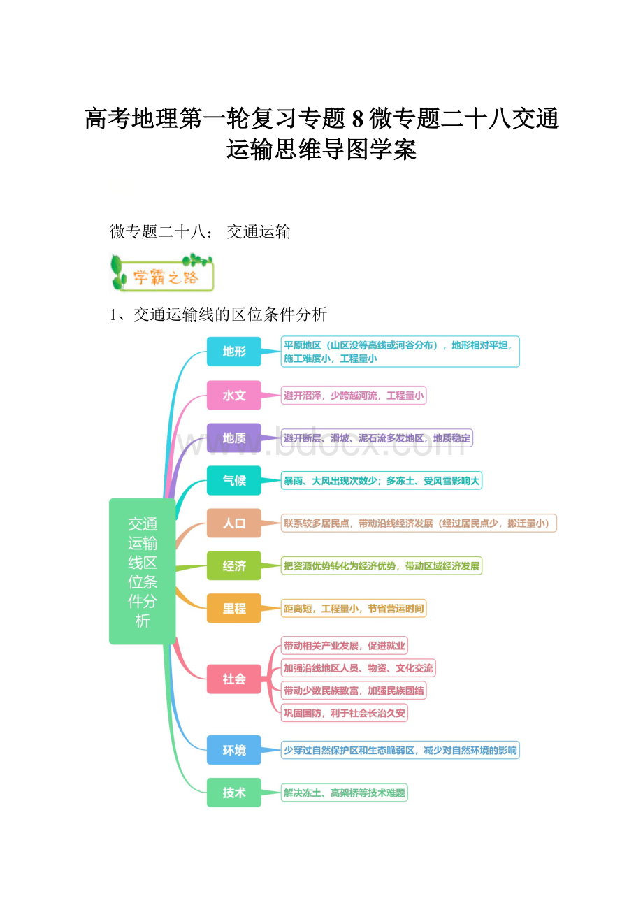 高考地理第一轮复习专题8微专题二十八交通运输思维导图学案.docx_第1页