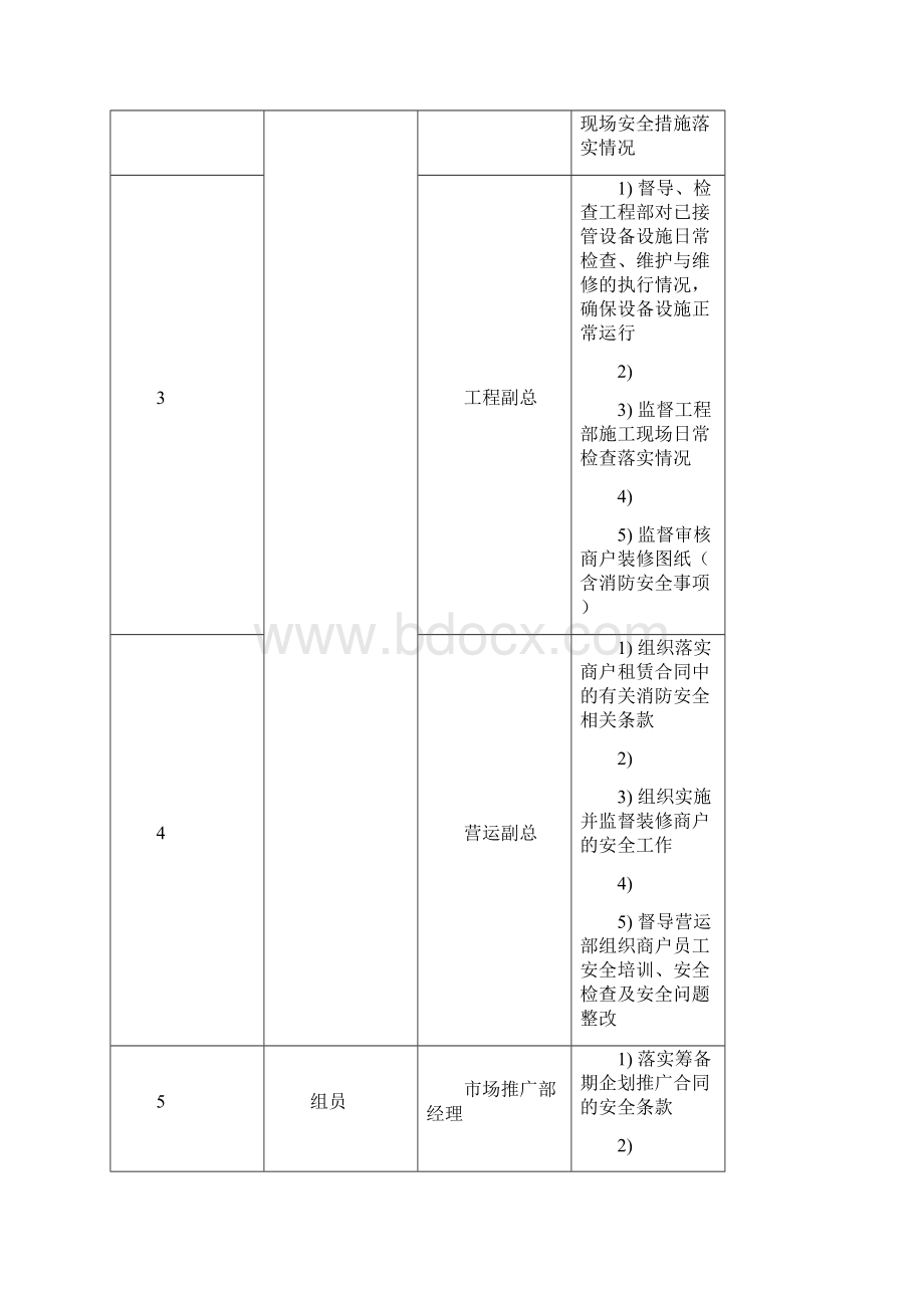 商业地产筹备期施工现场安全管控工作指引.docx_第2页