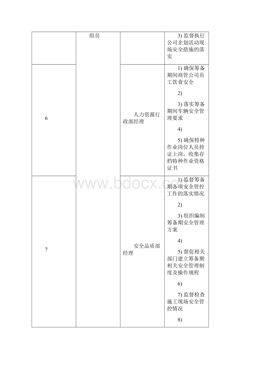 商业地产筹备期施工现场安全管控工作指引.docx_第3页