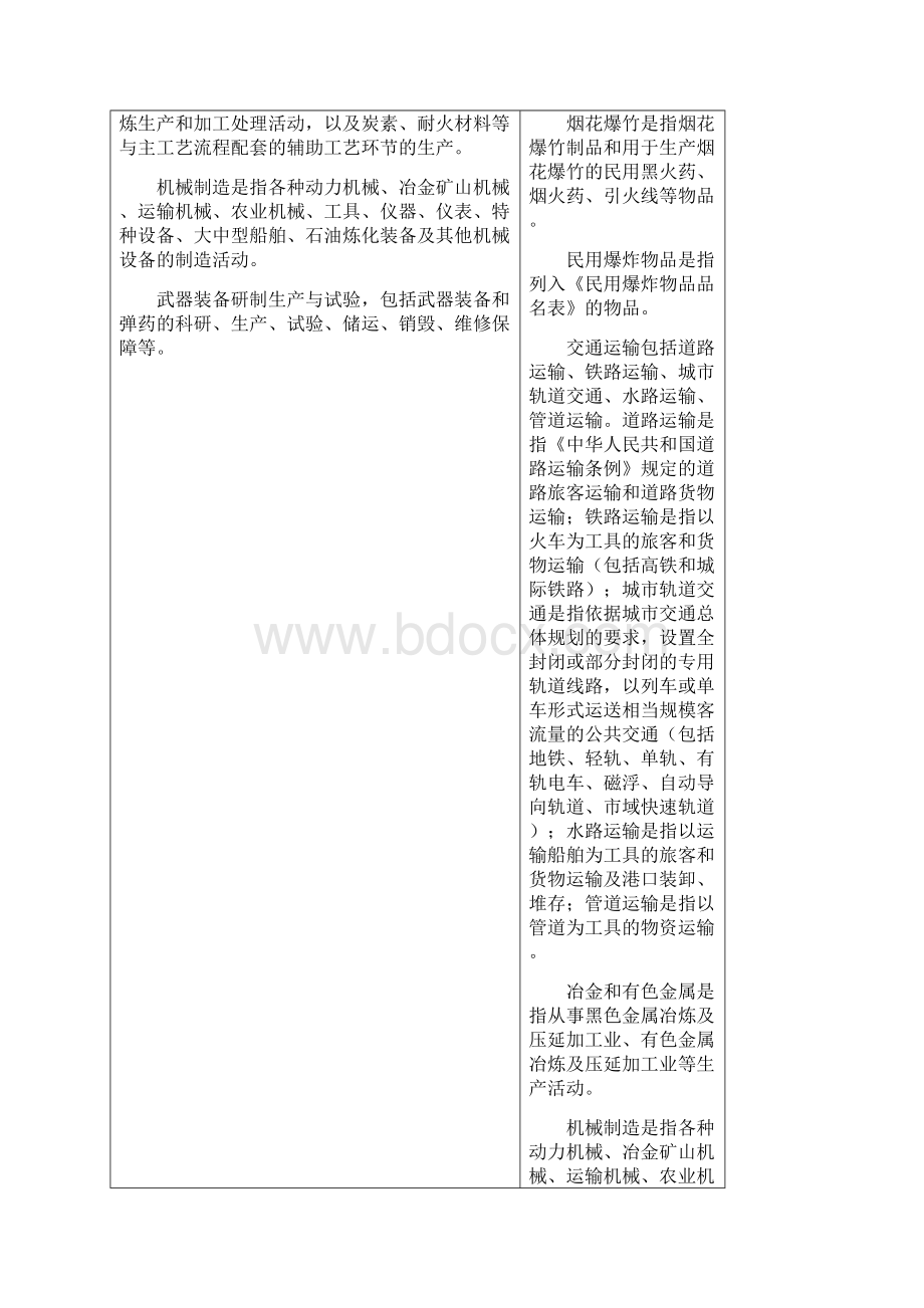 3企业安全费用提取和使用管理办法修订前后条文对照表.docx_第3页