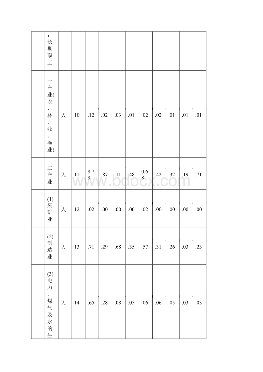 金华各社会经济基本情况.docx_第3页