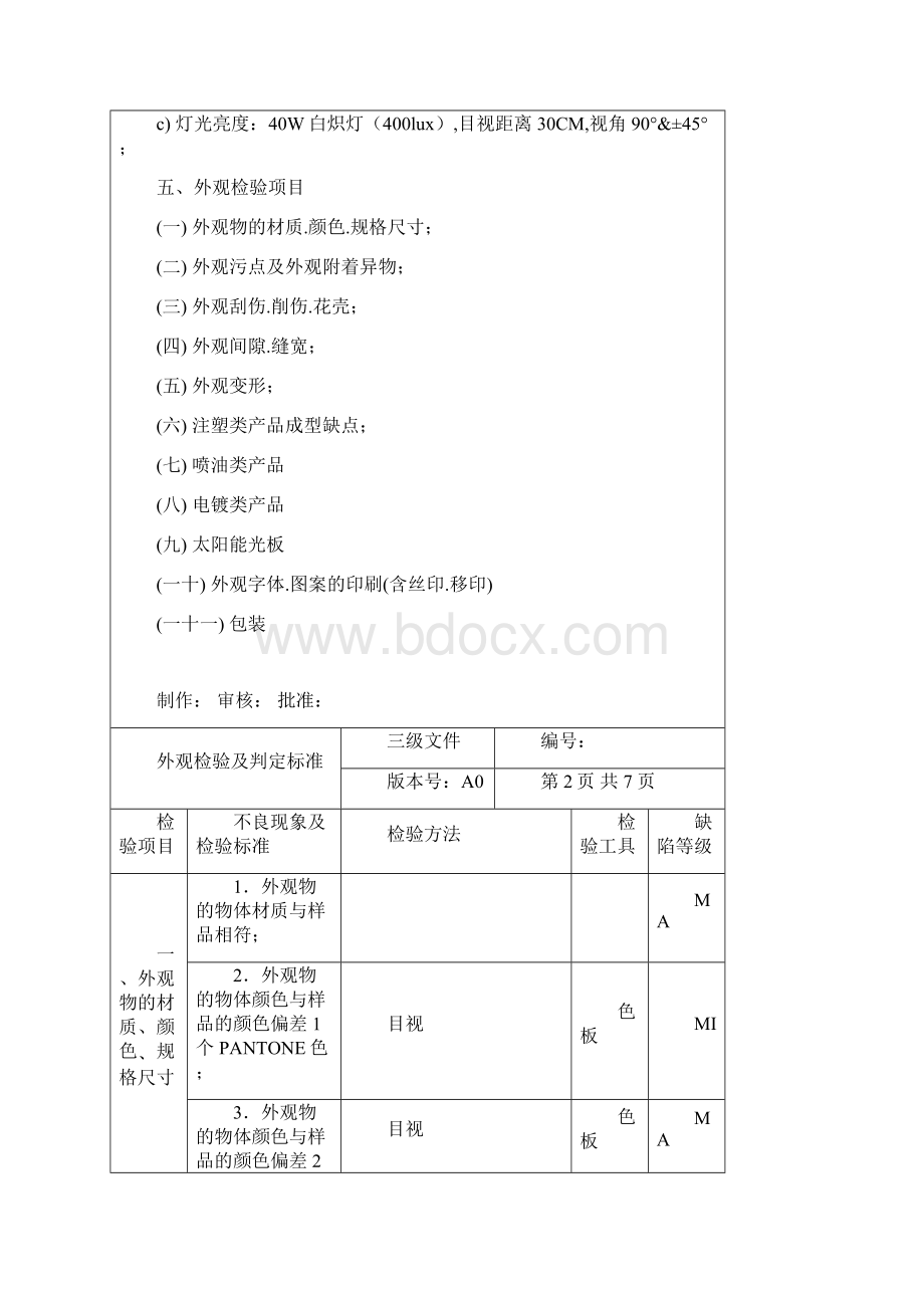 常用外观检验标准.docx_第2页