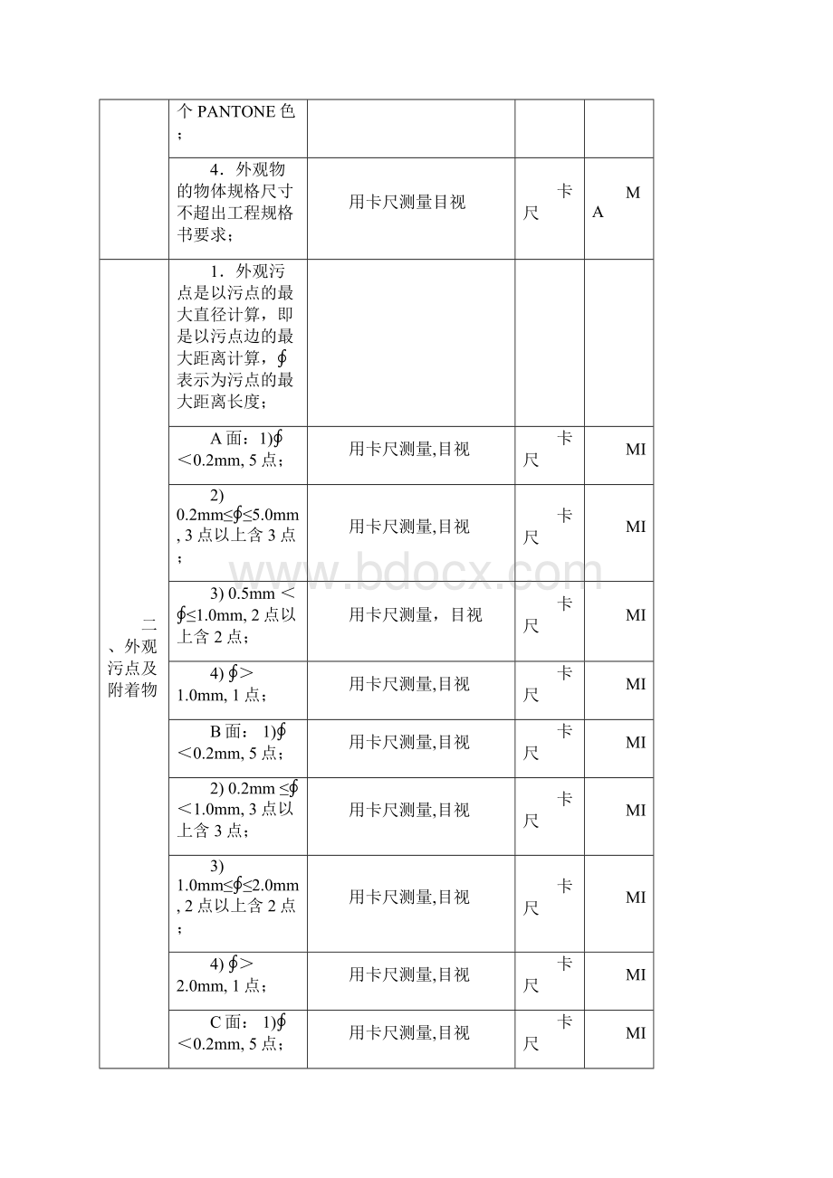 常用外观检验标准.docx_第3页