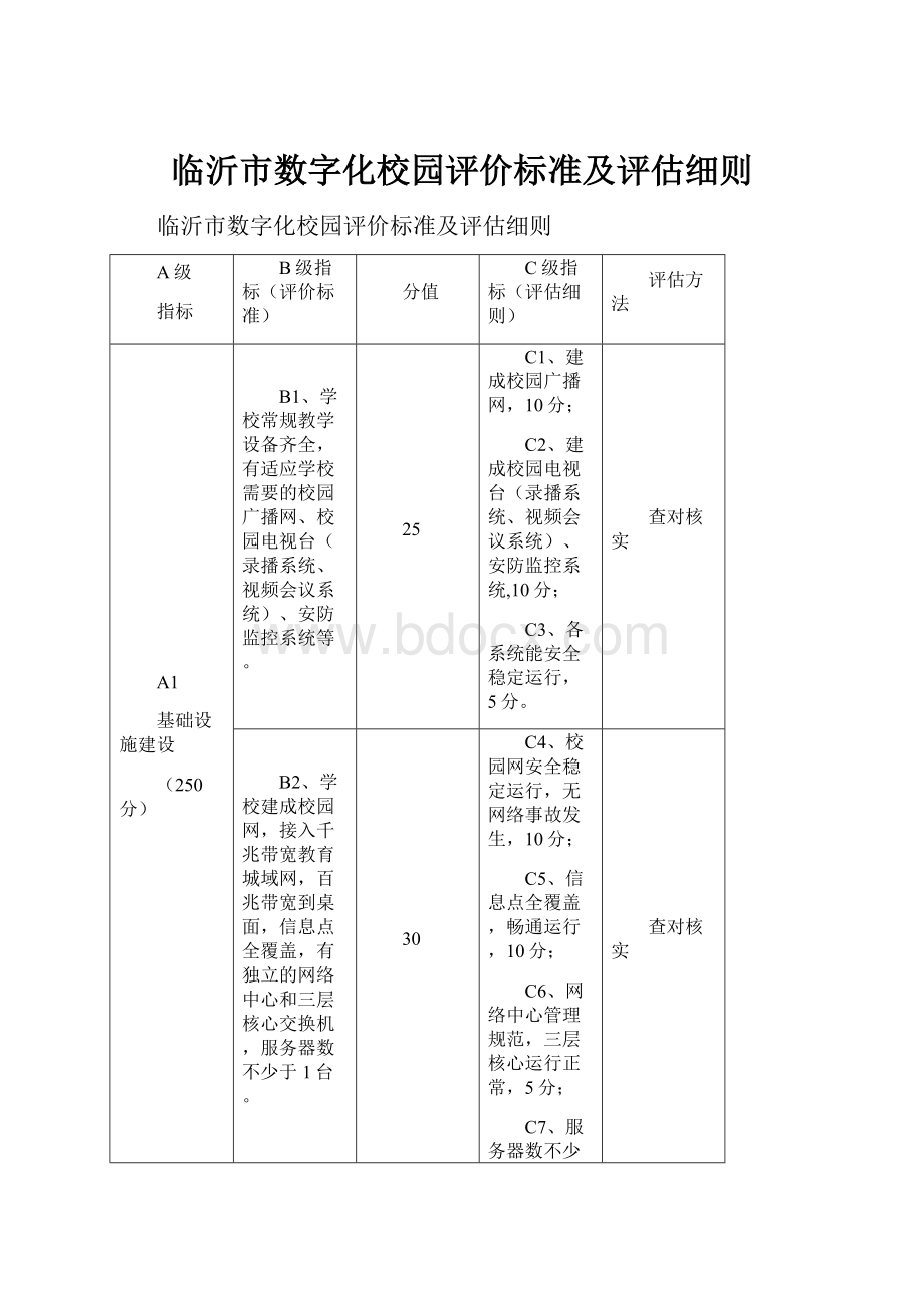 临沂市数字化校园评价标准及评估细则.docx