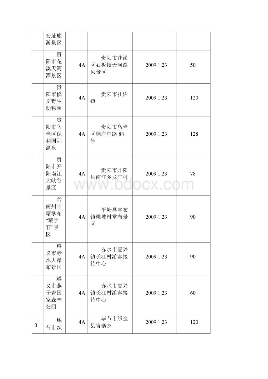 贵州省A级旅游景区名录截止.docx_第2页