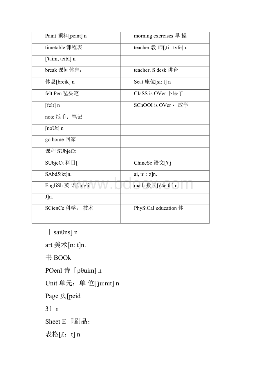 沪版牛津小学英语课本全部单词.docx_第3页