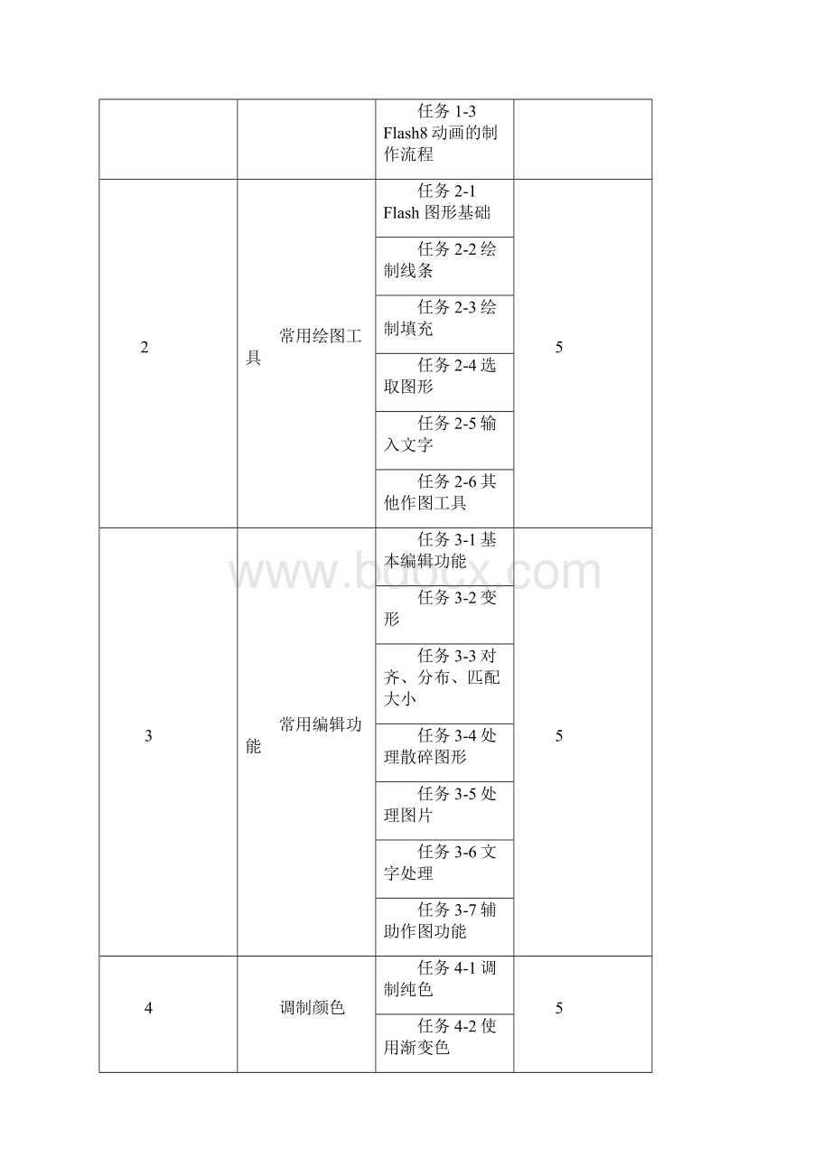 FLASH课程标准.docx_第2页