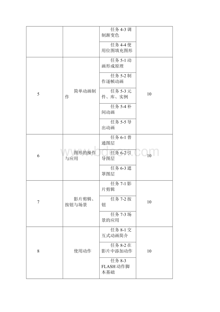 FLASH课程标准.docx_第3页