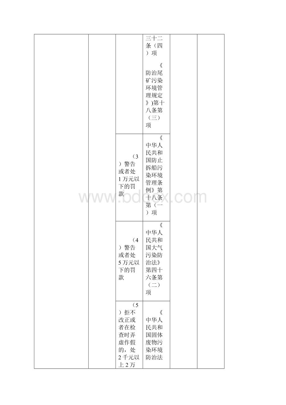 07佛山市南海区环境运输和城市管理局环保行政执法职权一览表.docx_第2页