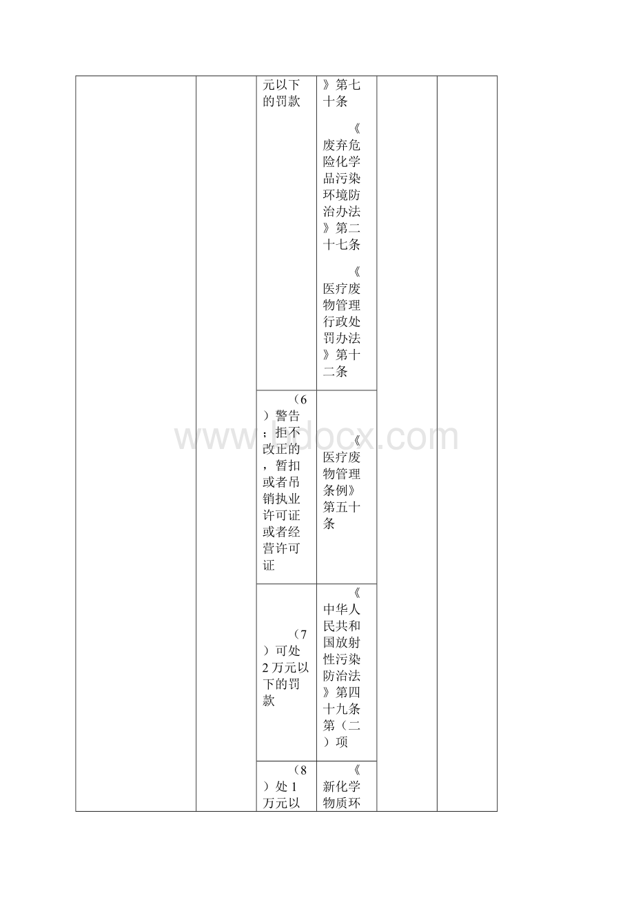 07佛山市南海区环境运输和城市管理局环保行政执法职权一览表.docx_第3页