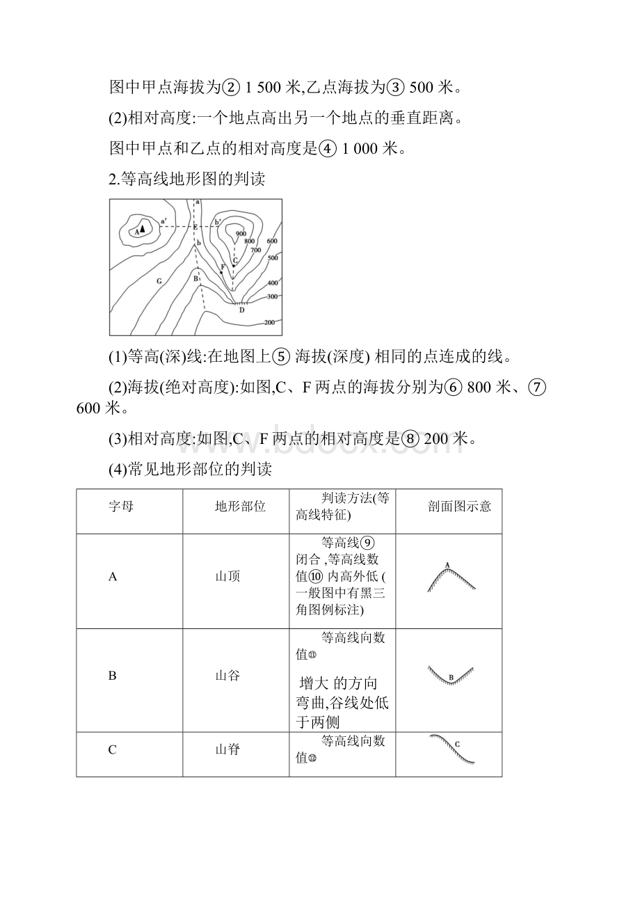 第二讲 等高线地形图.docx_第2页