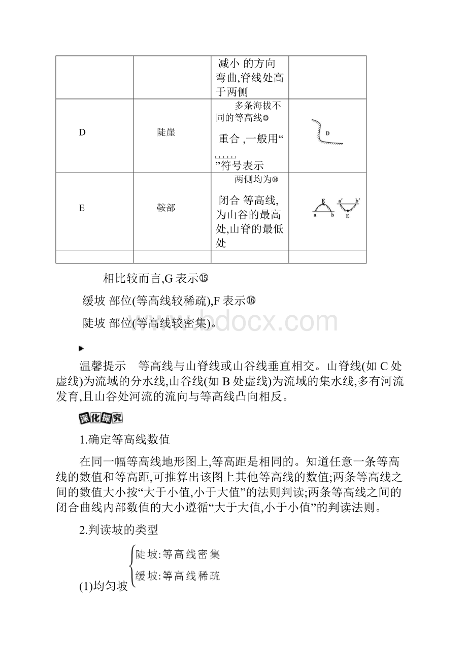 第二讲 等高线地形图.docx_第3页