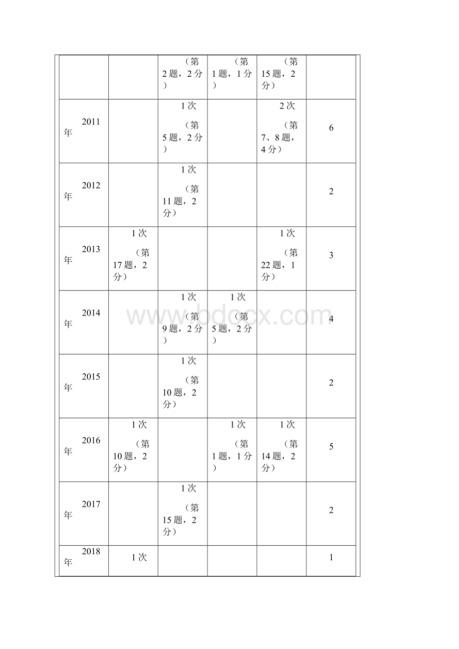 初中物理电与磁物理九年级.docx_第2页