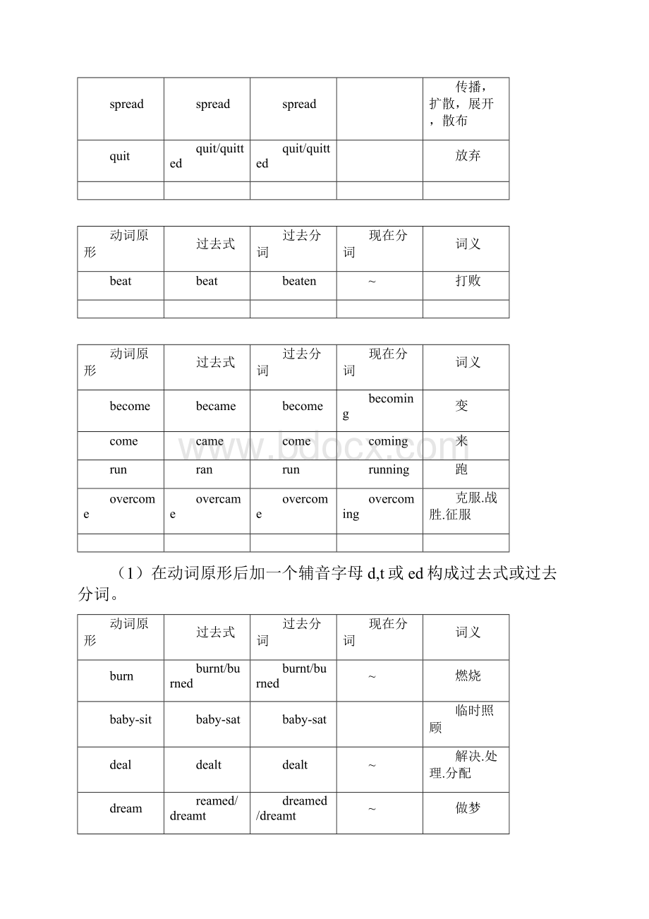 英语常用不规则动词表完整版打印版 完整版.docx_第3页