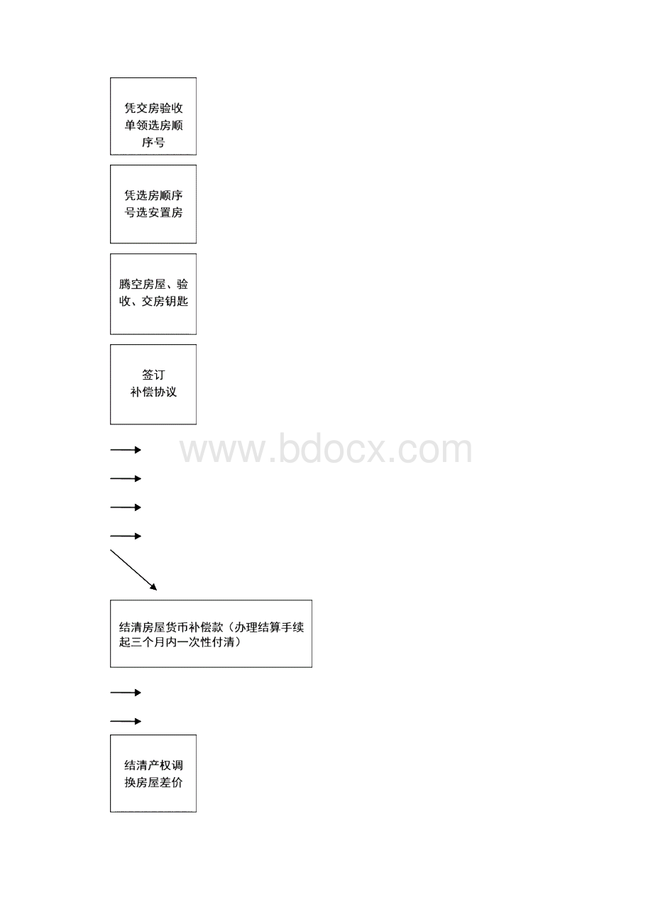 巢湖东站片区水环境治理项目鼓山杨湾村房屋.docx_第2页