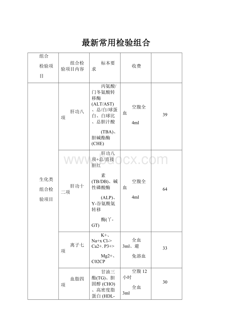 最新常用检验组合.docx_第1页