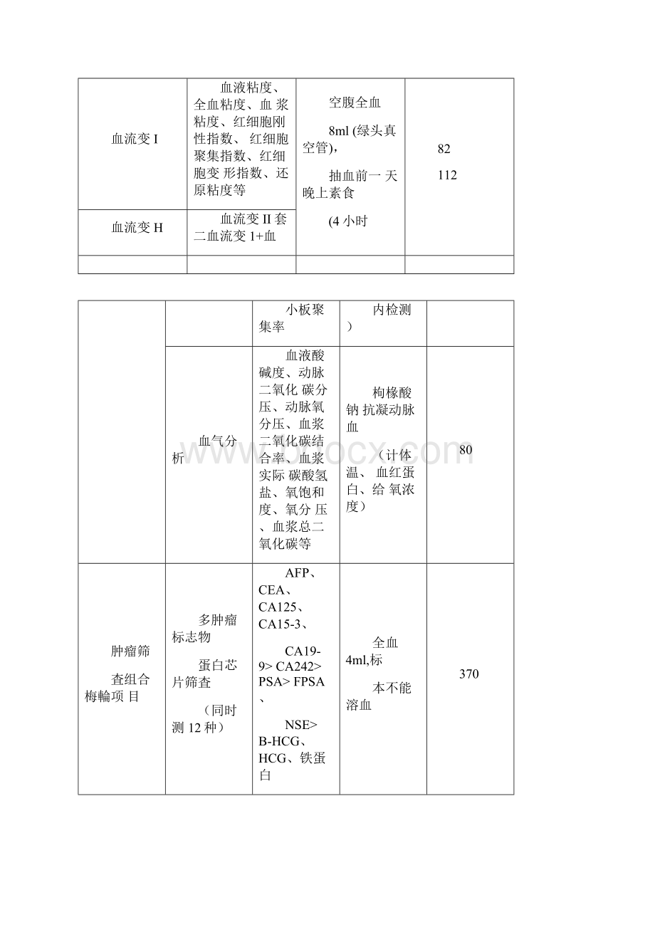 最新常用检验组合.docx_第3页