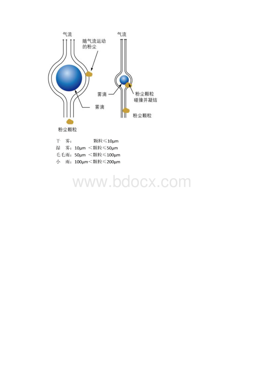 干雾抑尘使用说明书.docx_第3页