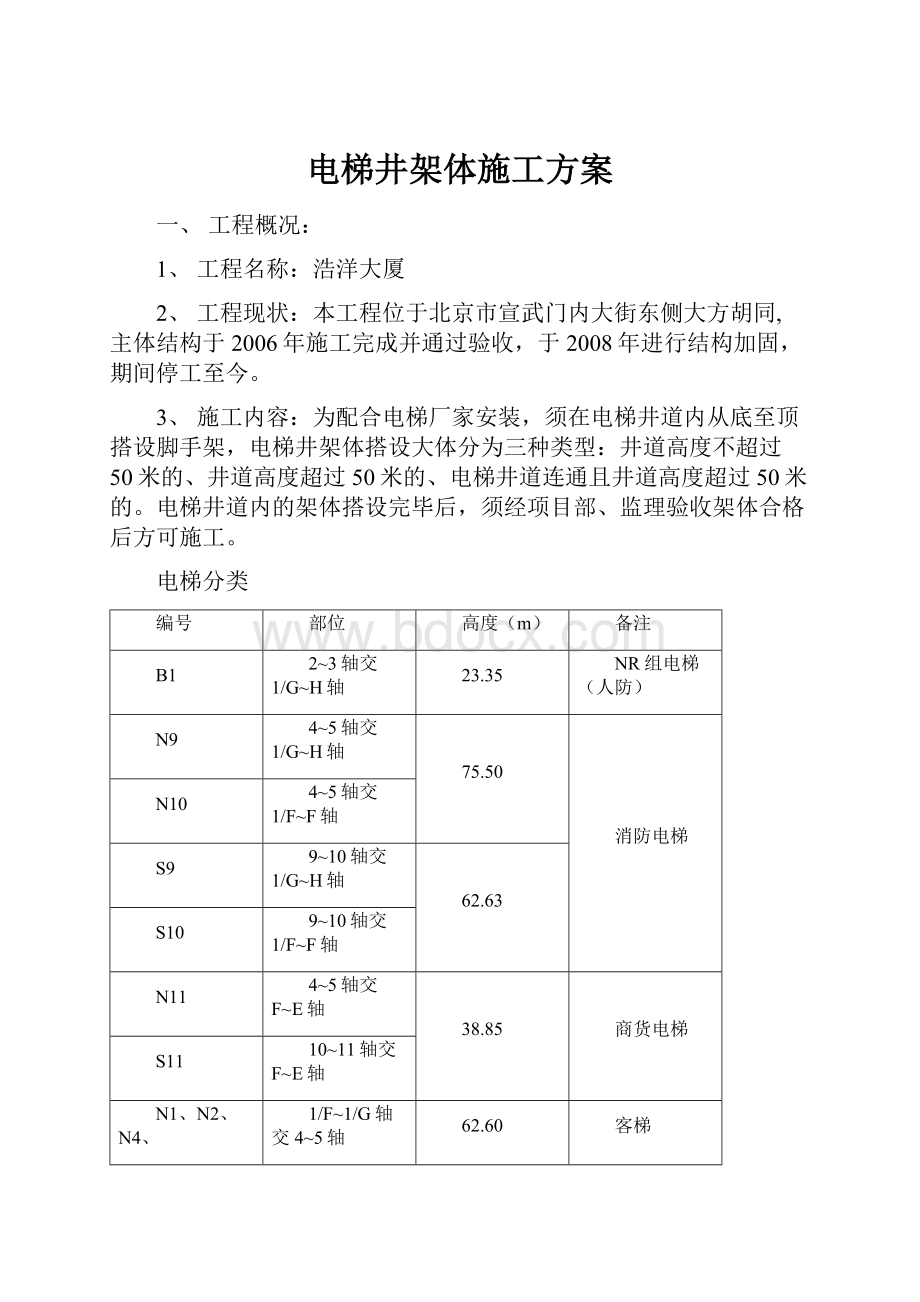 电梯井架体施工方案.docx