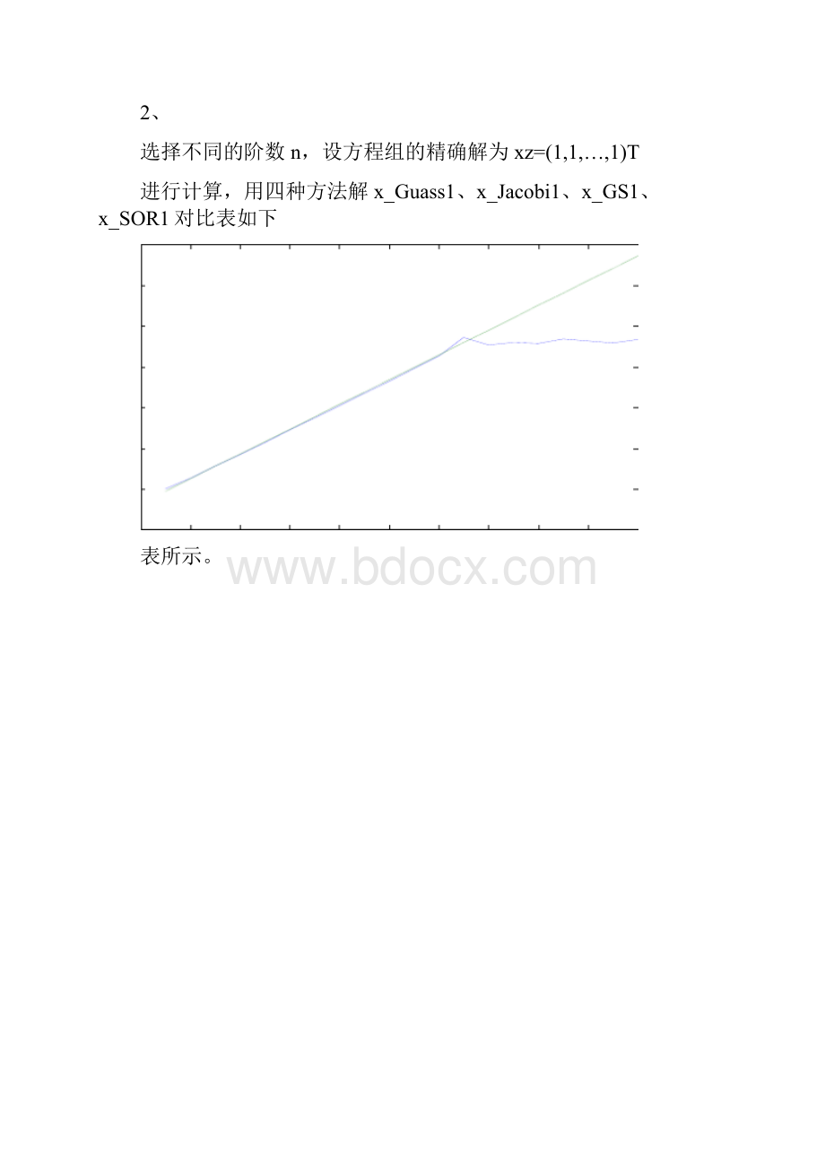 数值分析希尔伯特病态线性方程组.docx_第3页