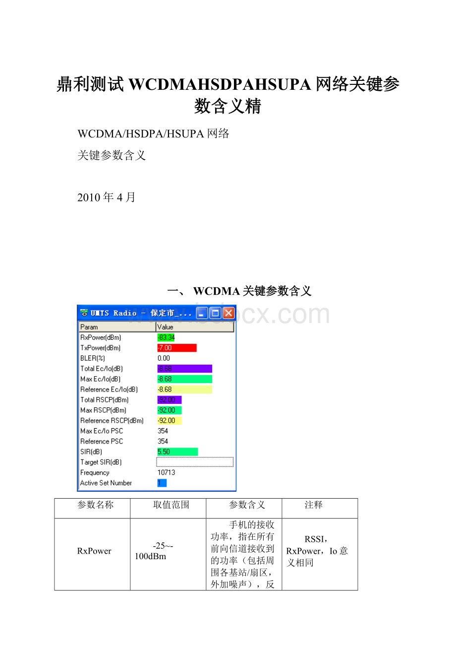 鼎利测试WCDMAHSDPAHSUPA网络关键参数含义精.docx_第1页