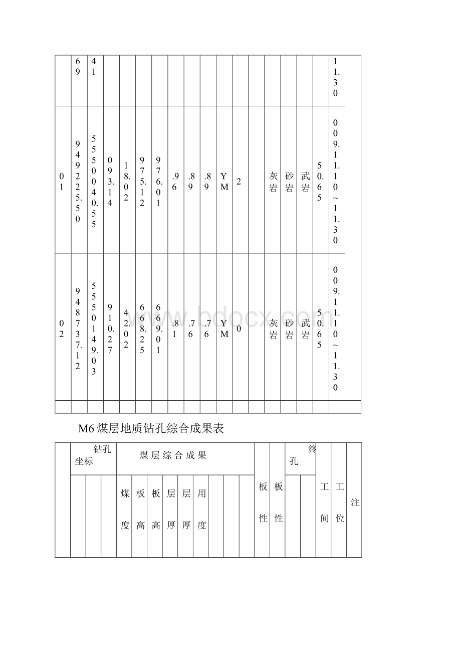 A井田地质钻孔综合成果台账.docx_第2页