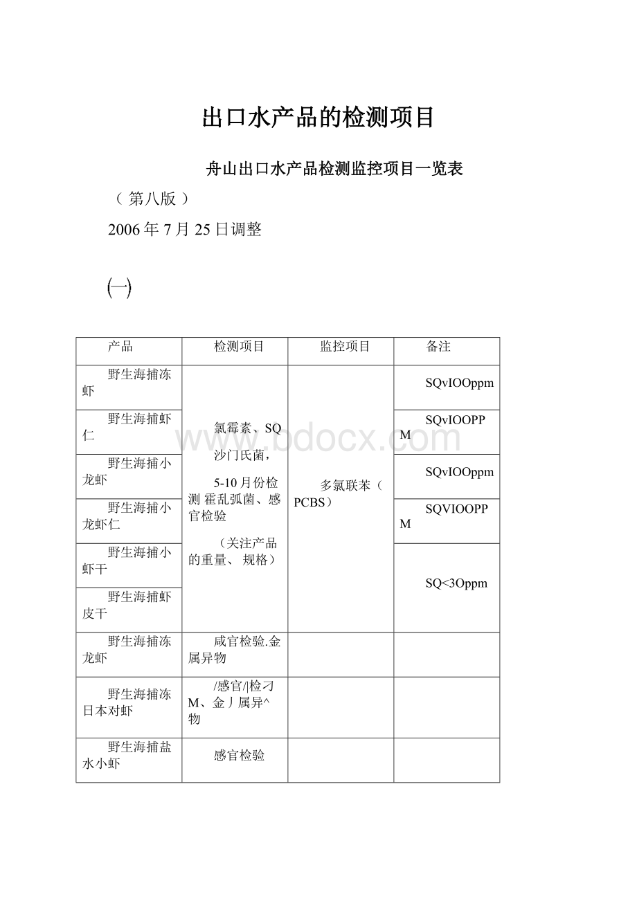 出口水产品的检测项目.docx_第1页