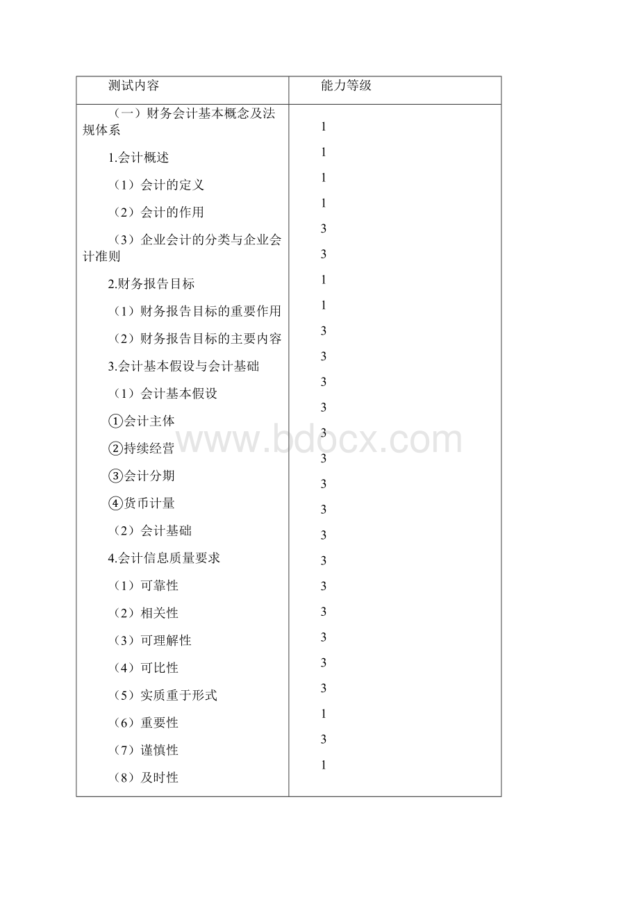 注册会计师全国统一考试辅导教材《会计》科目大纲.docx_第2页