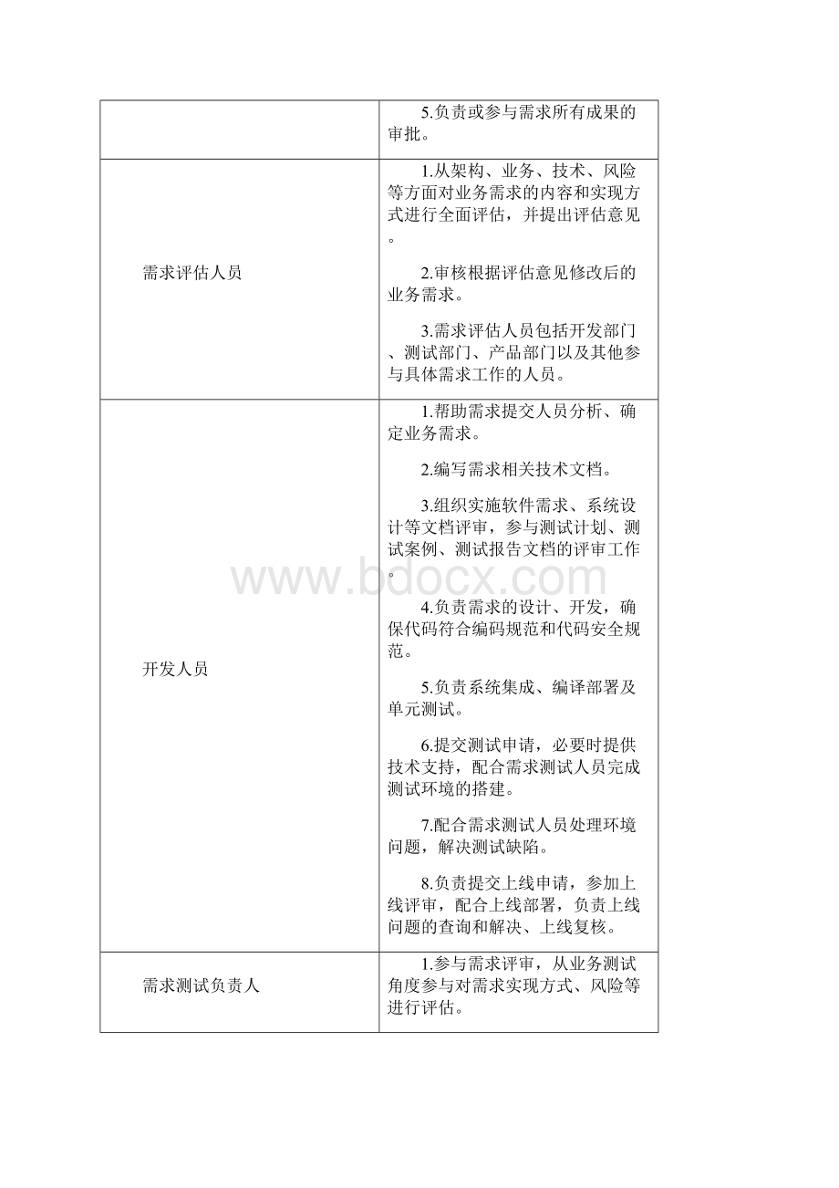 需求管理制度V20.docx_第3页