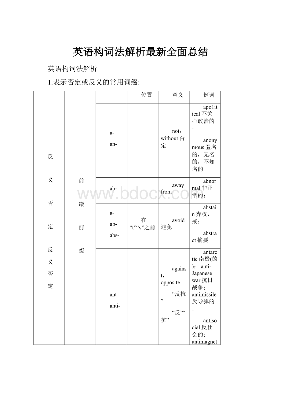 英语构词法解析最新全面总结.docx