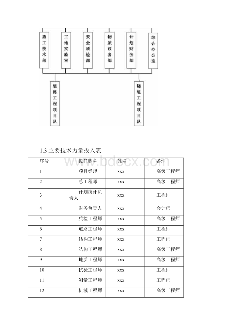 某立交桥工程施工组织设计方案.docx_第2页