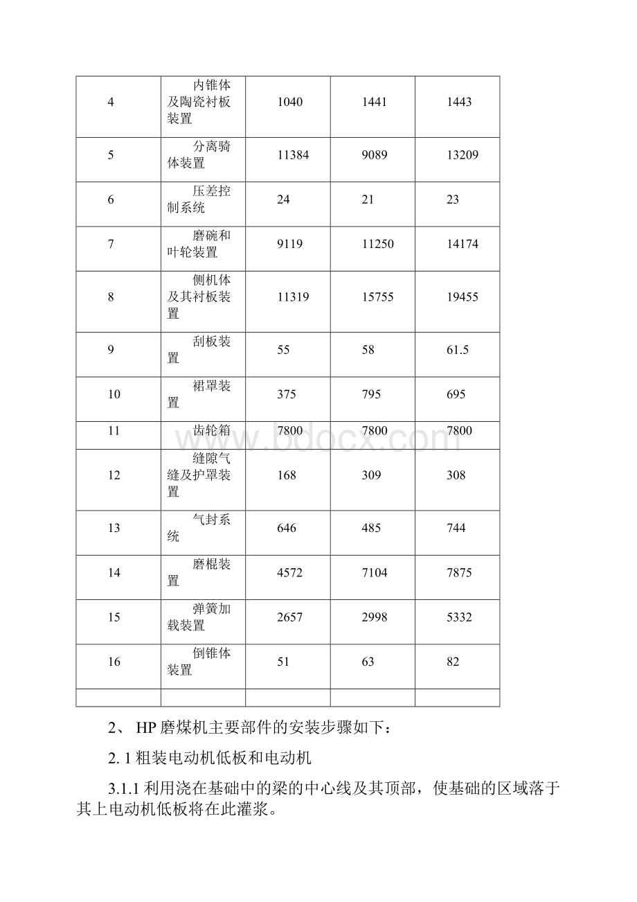 磨煤机安装步骤.docx_第2页