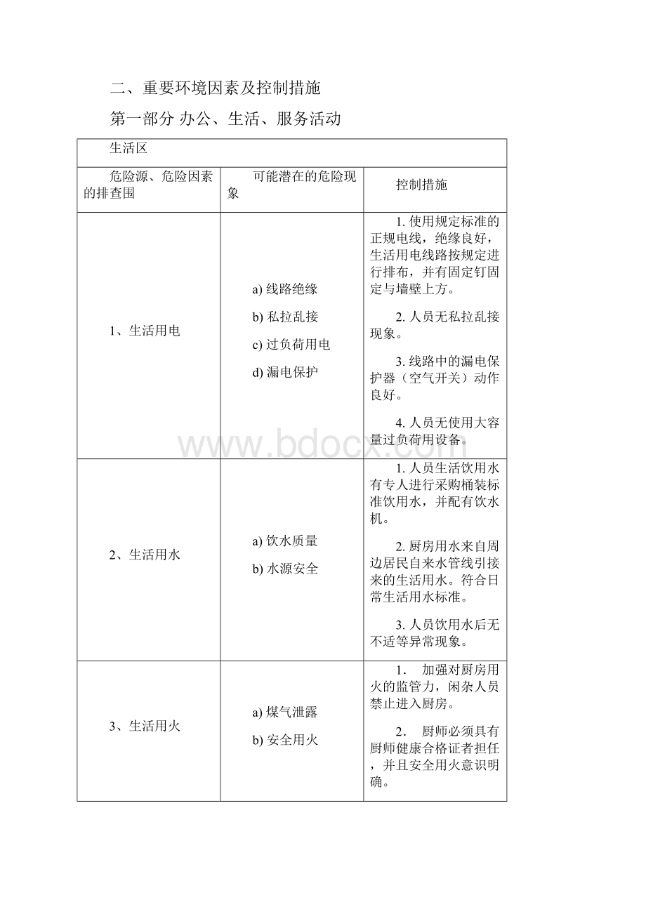 危险源与危险因素辨识.docx_第2页