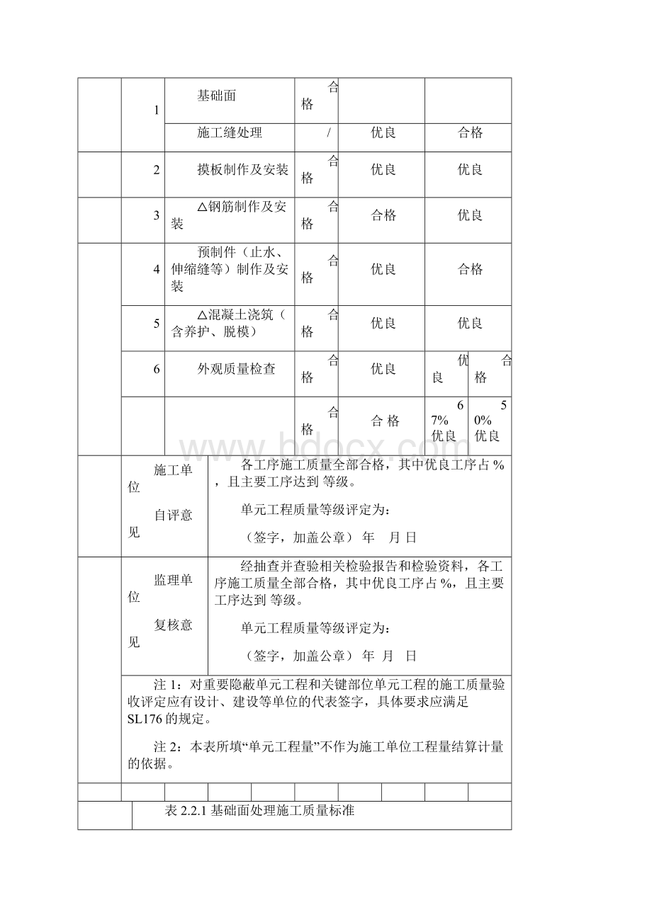 普通混凝土工程评定表新做gggggzzzzzz0627课案.docx_第3页