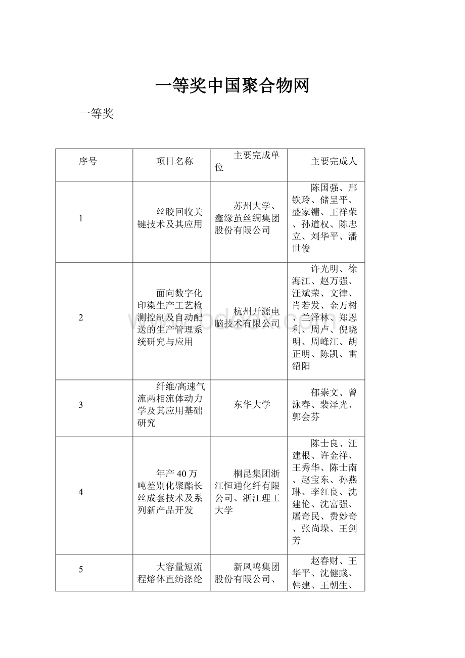 一等奖中国聚合物网.docx_第1页