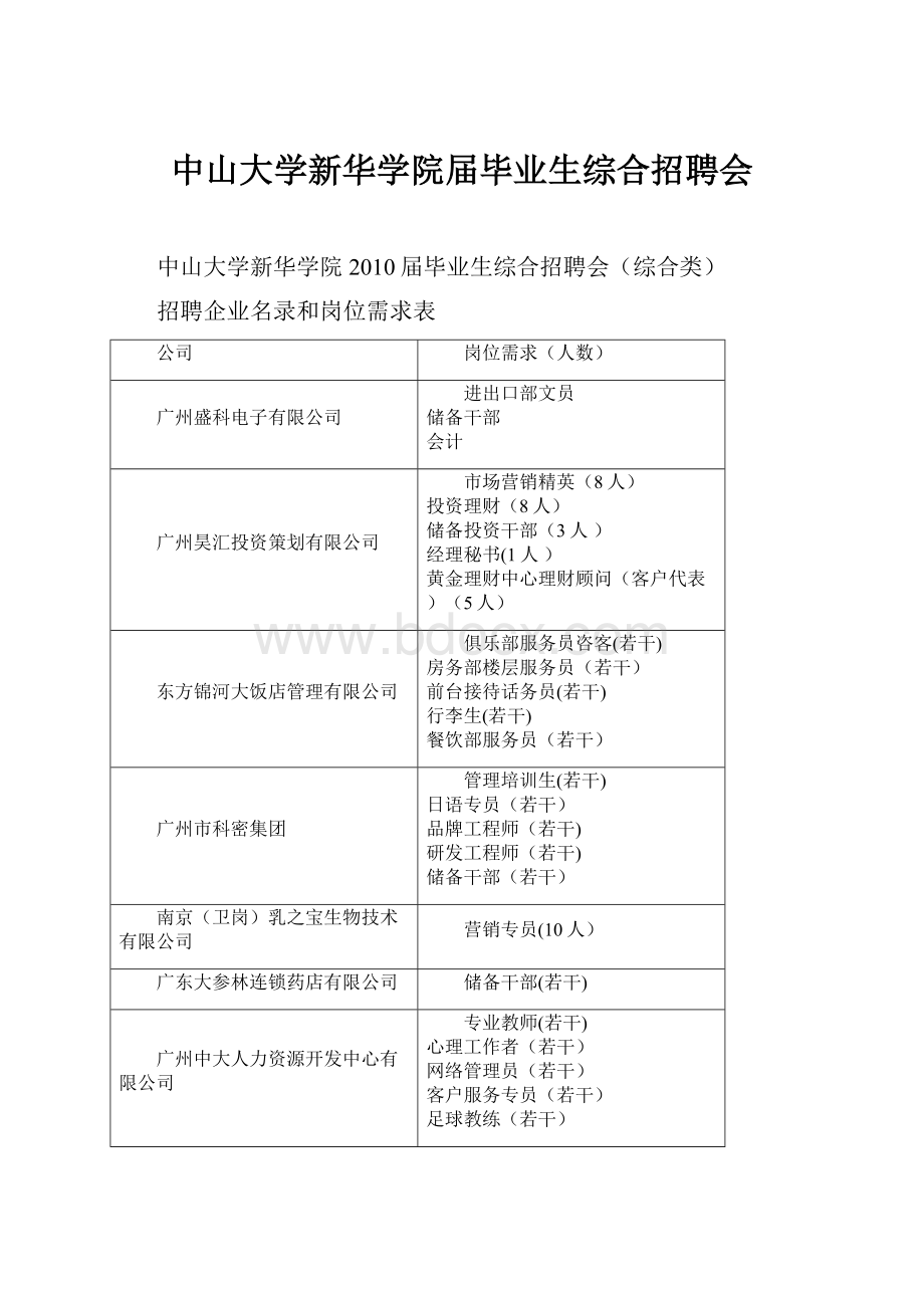 中山大学新华学院届毕业生综合招聘会.docx