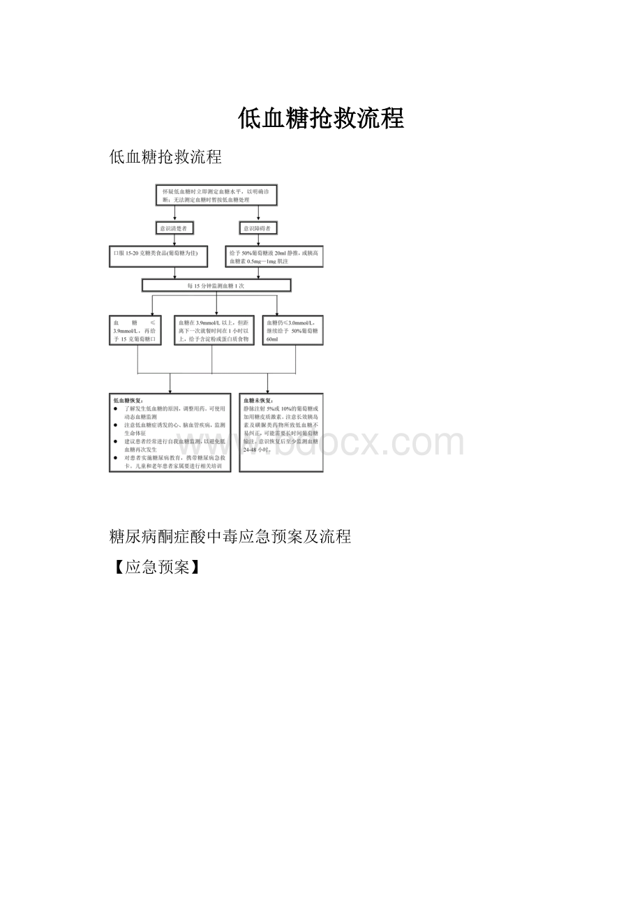 低血糖抢救流程.docx_第1页