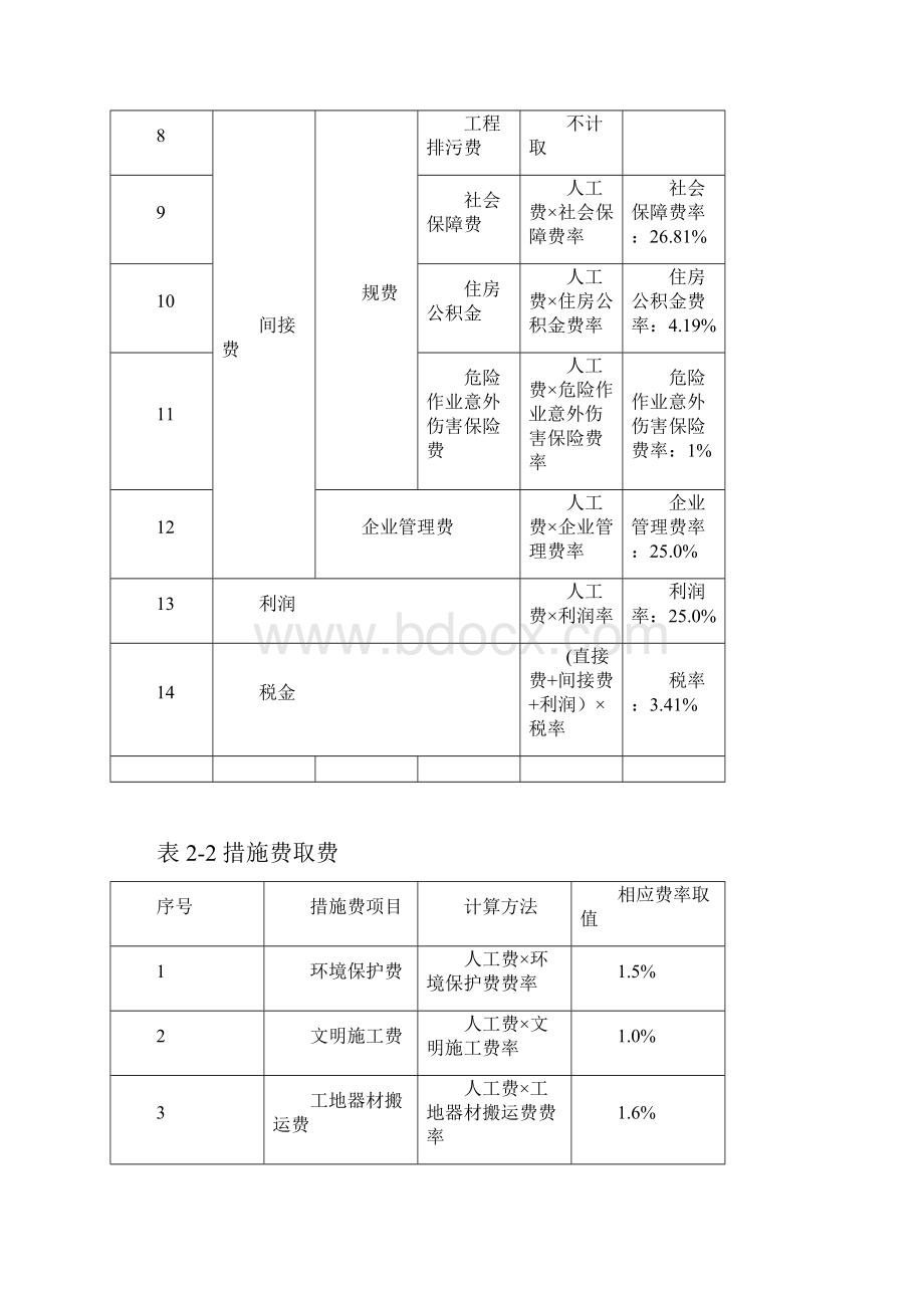 通信建设工程概算预算取费说明.docx_第2页