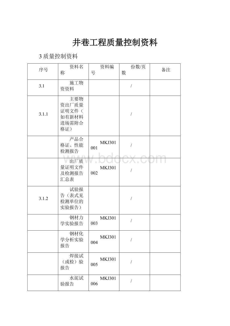 井巷工程质量控制资料.docx_第1页