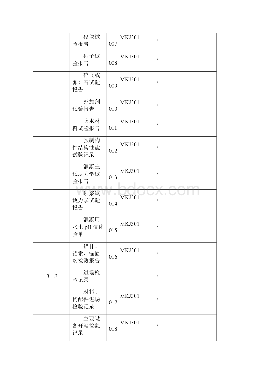 井巷工程质量控制资料.docx_第2页