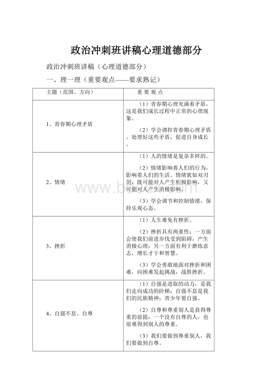 政治冲刺班讲稿心理道德部分.docx