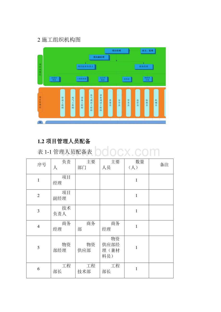 某项目施工部署.docx_第2页