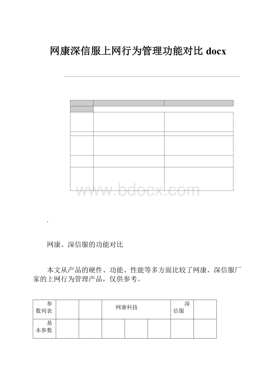 网康深信服上网行为管理功能对比docx.docx_第1页