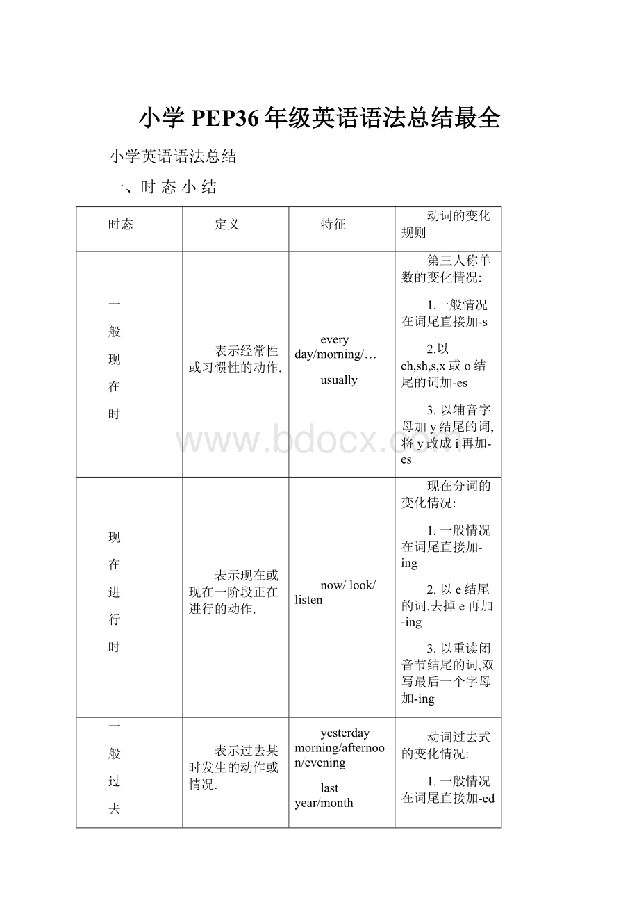 小学PEP36年级英语语法总结最全.docx