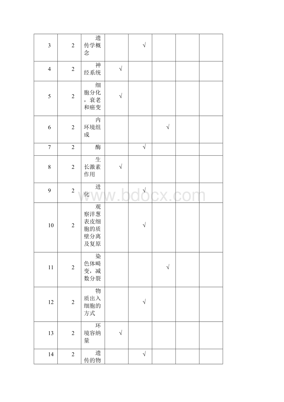 浙江省杭州市届高考生物命题比赛试题18.docx_第2页